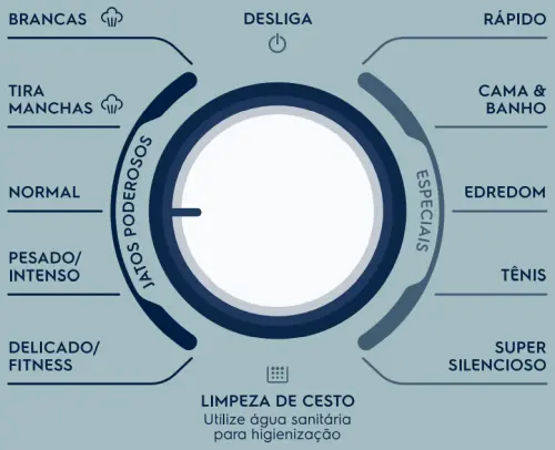 Lavadora de roupas Electrolux LEV17 - como ligar e escolher programa