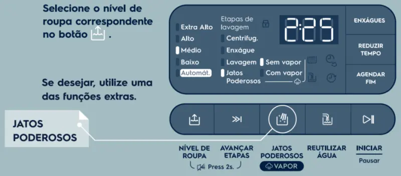 Lavadora de roupas Electrolux LEV17 - painel de controle