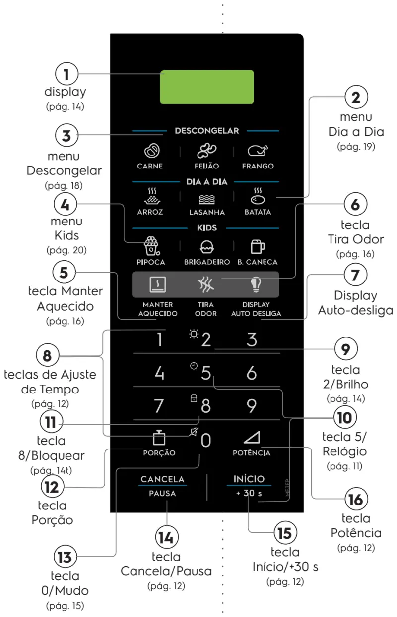 Microondas Electrolux 34 lts - ME3BP - painel de controle